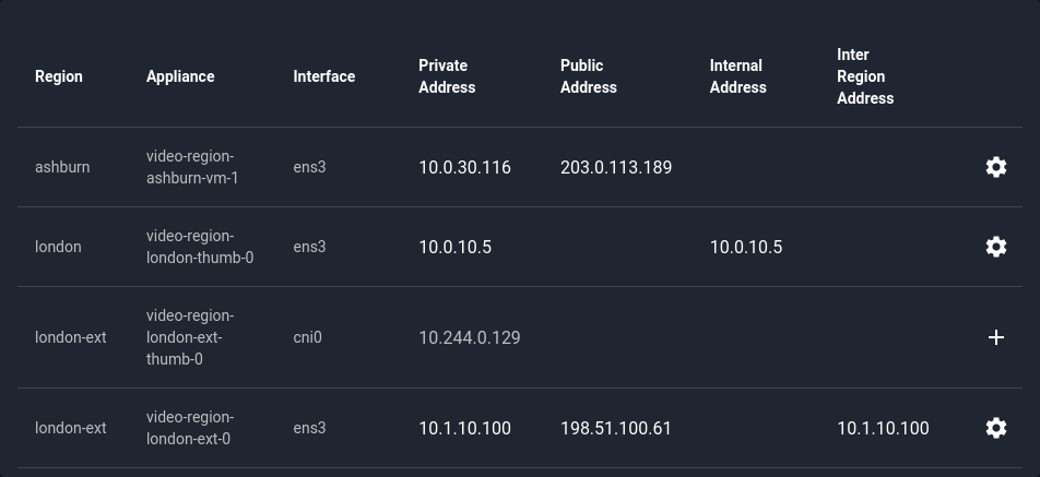 Address mapping list